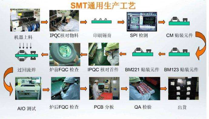 深圳smt加工的優(yōu)點(diǎn)：大國工藝別具匠心